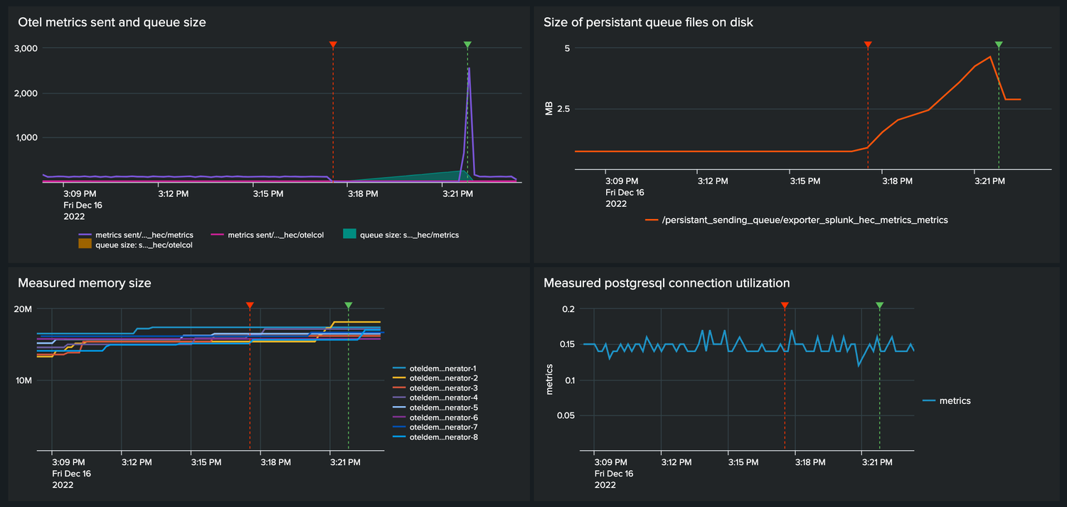 screenshot of splunk dashboard showing graphs